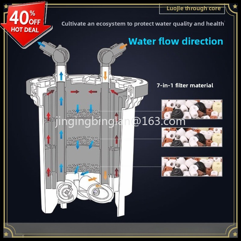 Factory direct sales of HW3000 - đánh giá và giá Aquarium Fish Sale