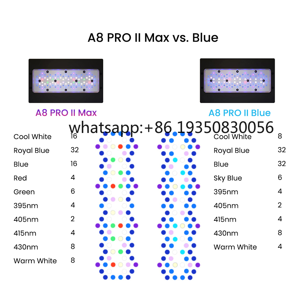 2026-A8 PRO II Max and Blue 24 - đánh giá và giá Aquarium Fish Usa