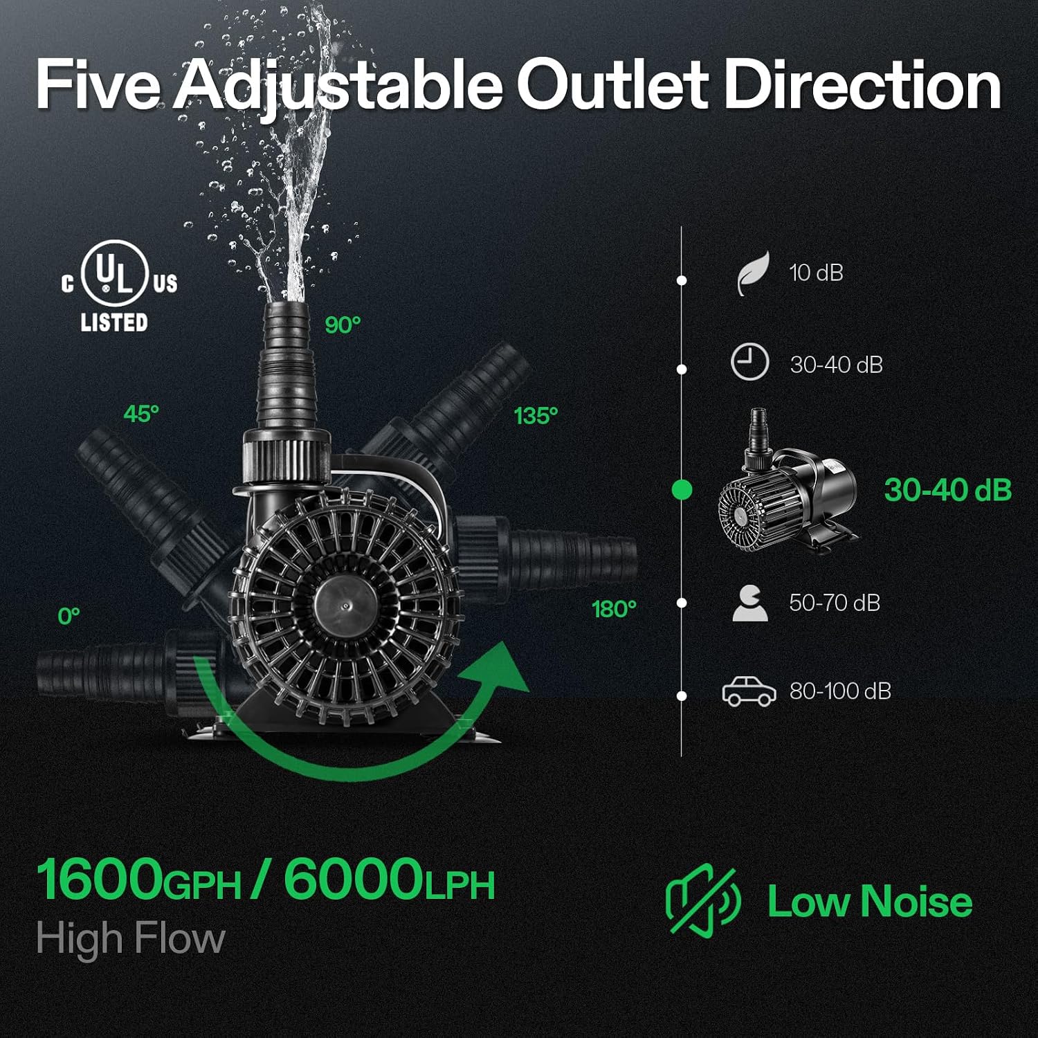 1600GPH Sub Water Pump for Pon - đánh giá và giá Aquarium Fish Usa